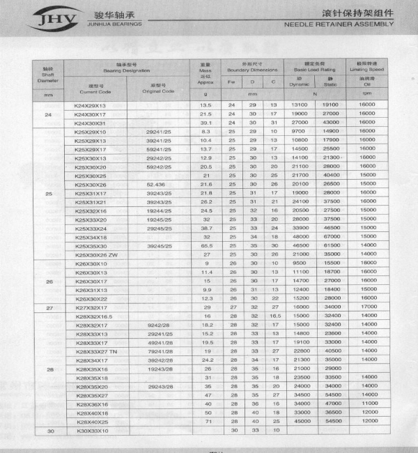 滚针保持架组件