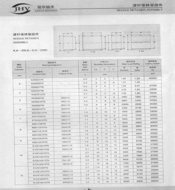 滚针保持架组件