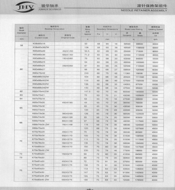 K型保持架组件