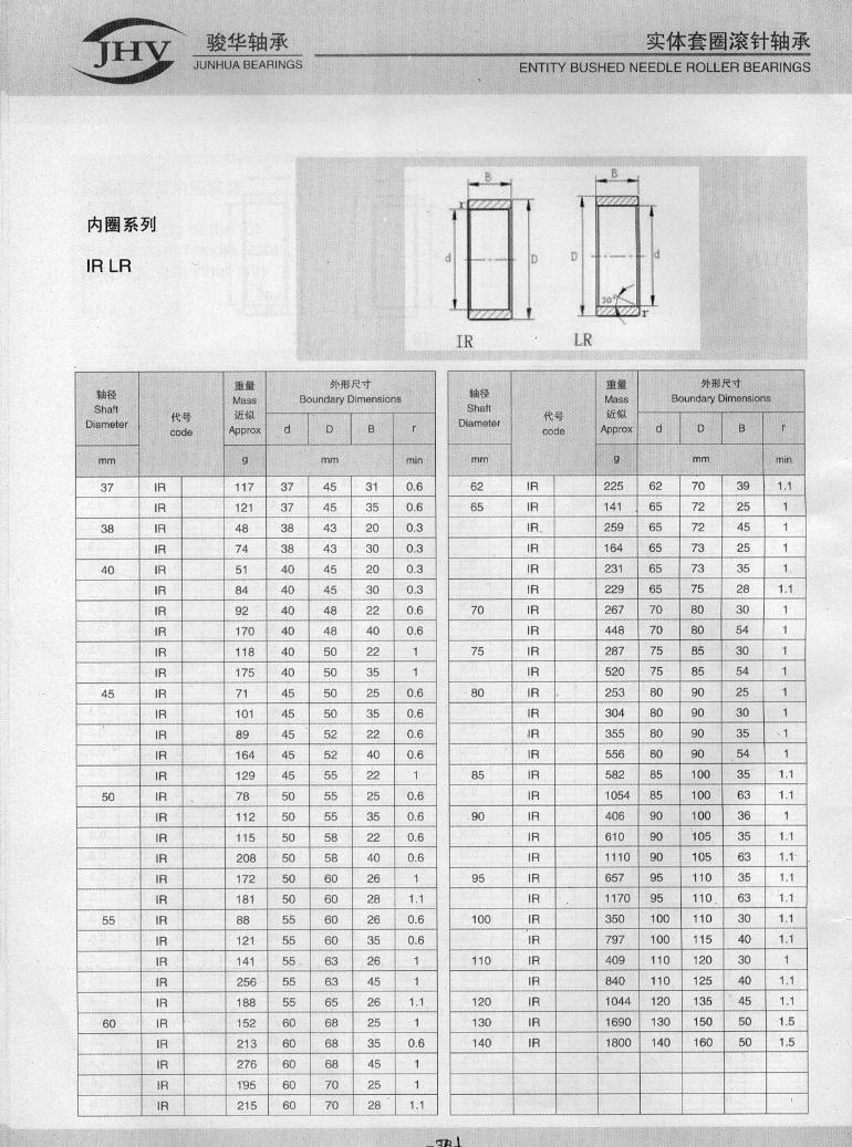 IR系列内圈