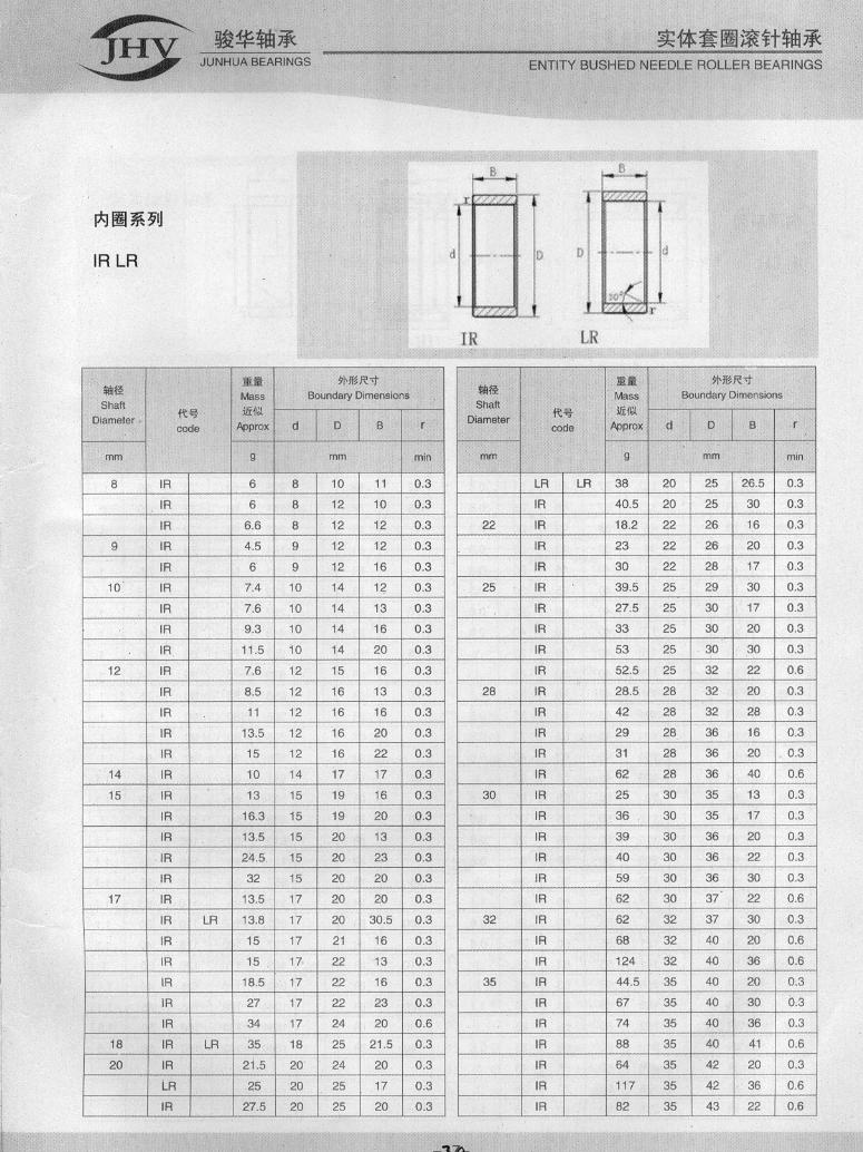 IR系列内圈