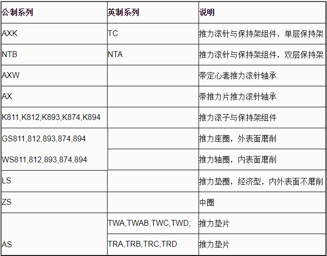 AXW带定心套推力滚针轴承