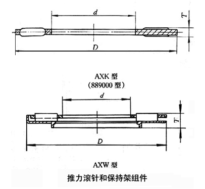 AXK系列推力滚针轴承