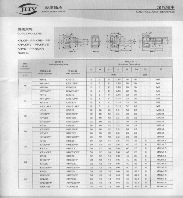 KRV,KRE系列曲线滚轮轴承