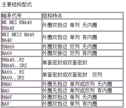 NK系列无内圈滚针轴承