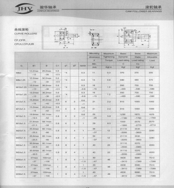 CF系列滚轮轴承