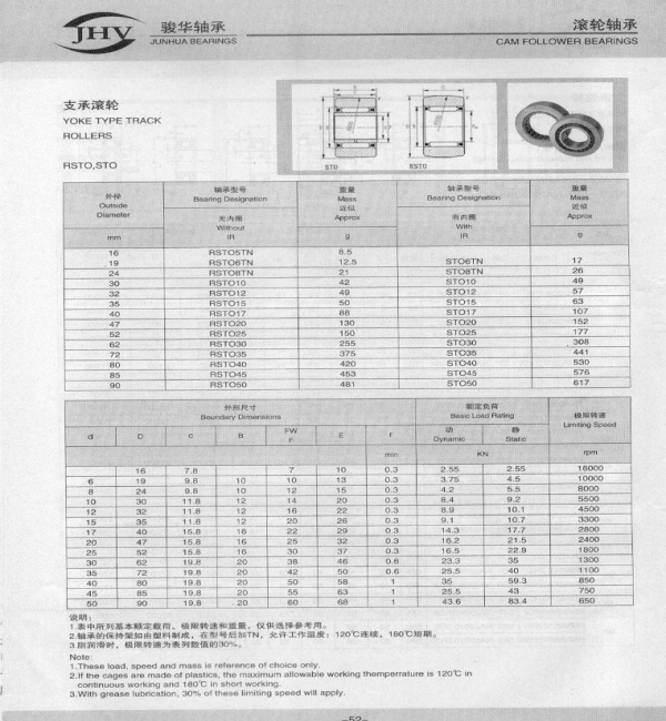 RSTO,STO系列支承滚轮轴承