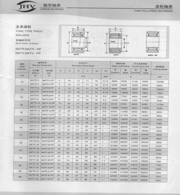 NATR，NATV等系列支承滚轮轴承