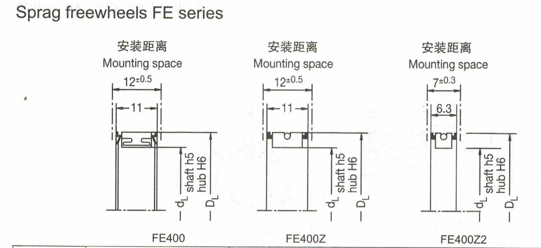 FE系列楔块式单向离合器