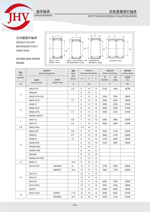 实体套圈滚针轴承NK系列