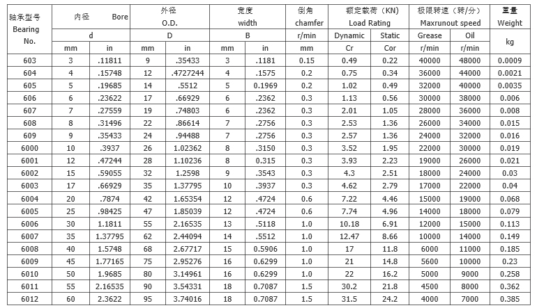 螺栓滚轮轴承生产厂家